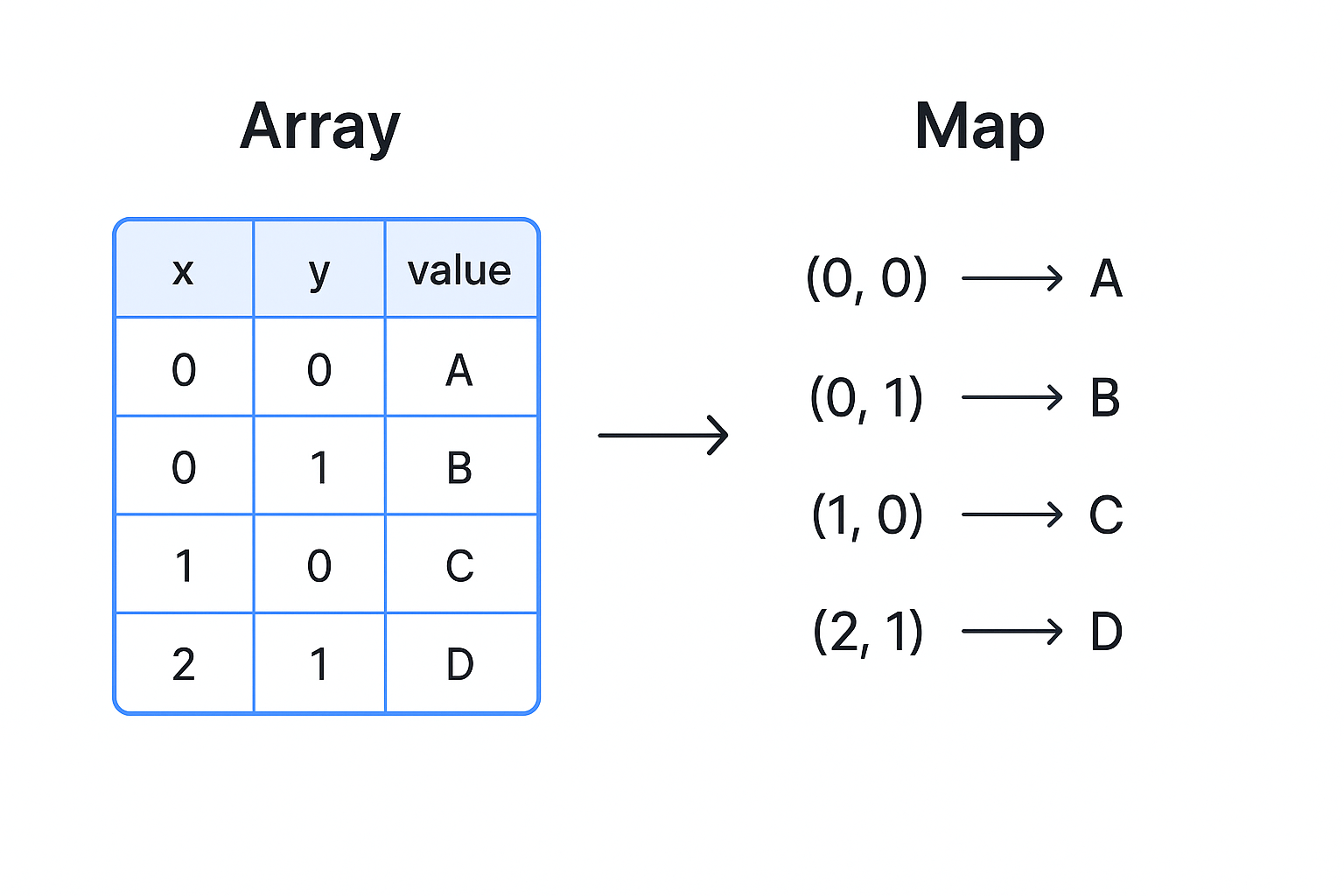 data-structure