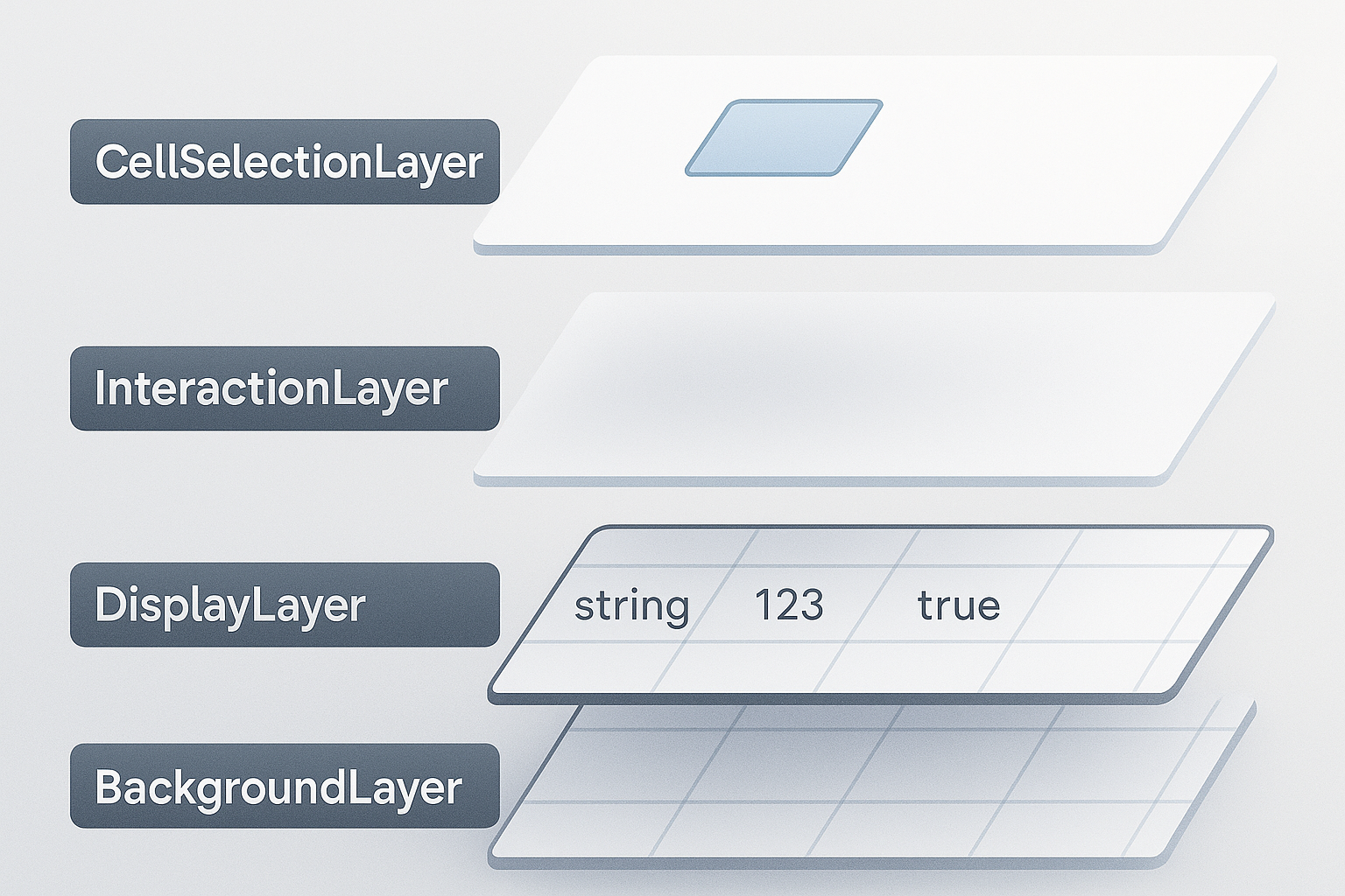 layers